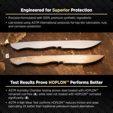 Load image into Gallery viewer, Hoplon Blade Premium Kit
