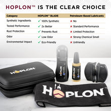 Load image into Gallery viewer, Hoplon Blade Premium Kit

